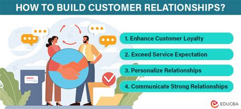 building relationships with customers sales reps